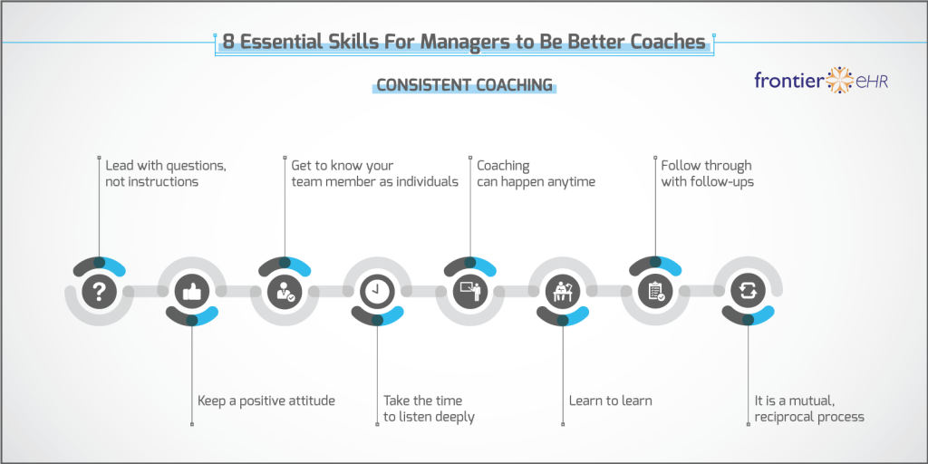 Mastering Managerial Skills in Coaching: A Comprehensive Guide